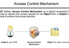 access mechanism
