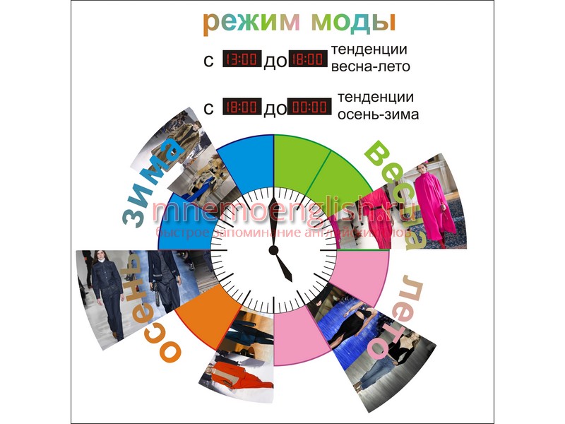 Mode — Режим