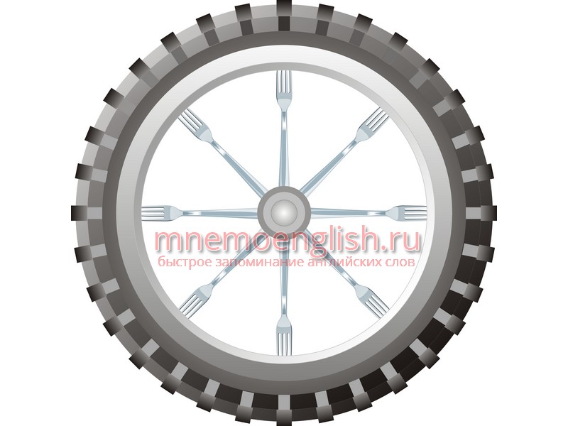 Wheel — Рулевое колесо