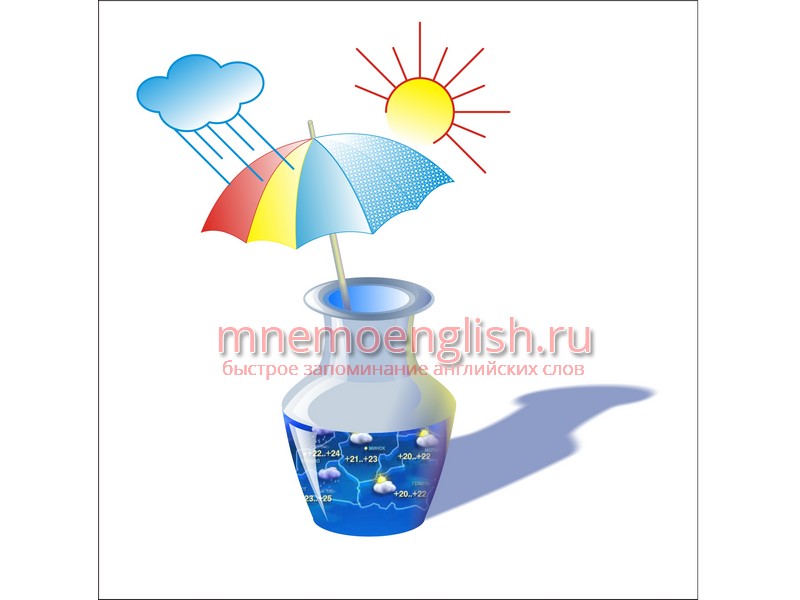 Weather — Погода