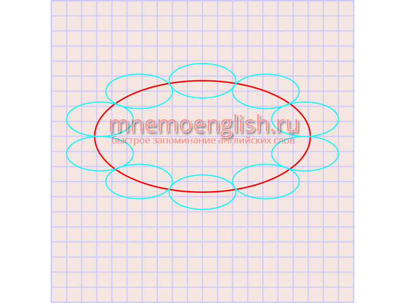 Мнемокартинка: Oval — Овал
