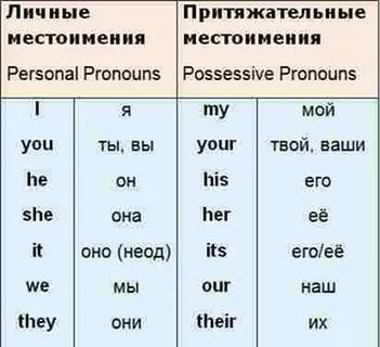 английские местоимения уроки